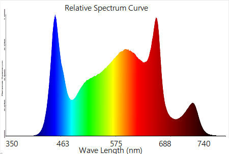 Luce progressiva UV di IR 1000W LED di spettro completo per la serra 1